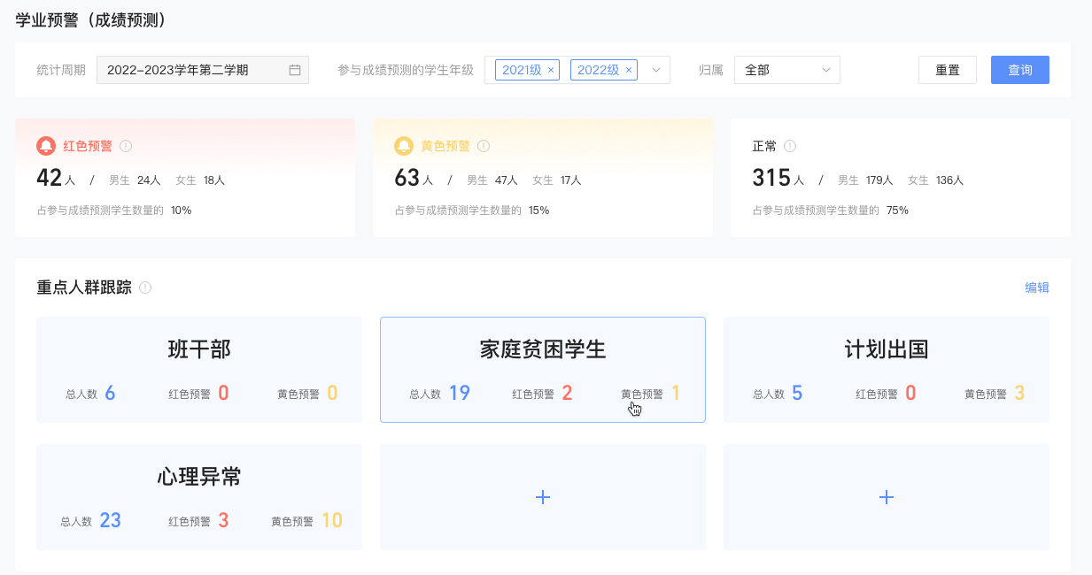 學(xué)業(yè)預(yù)警（成績預(yù)測）1.jpg