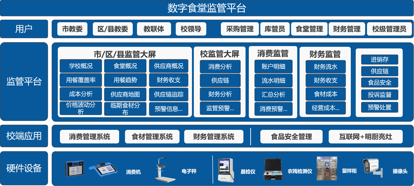 架構(gòu)圖.png
