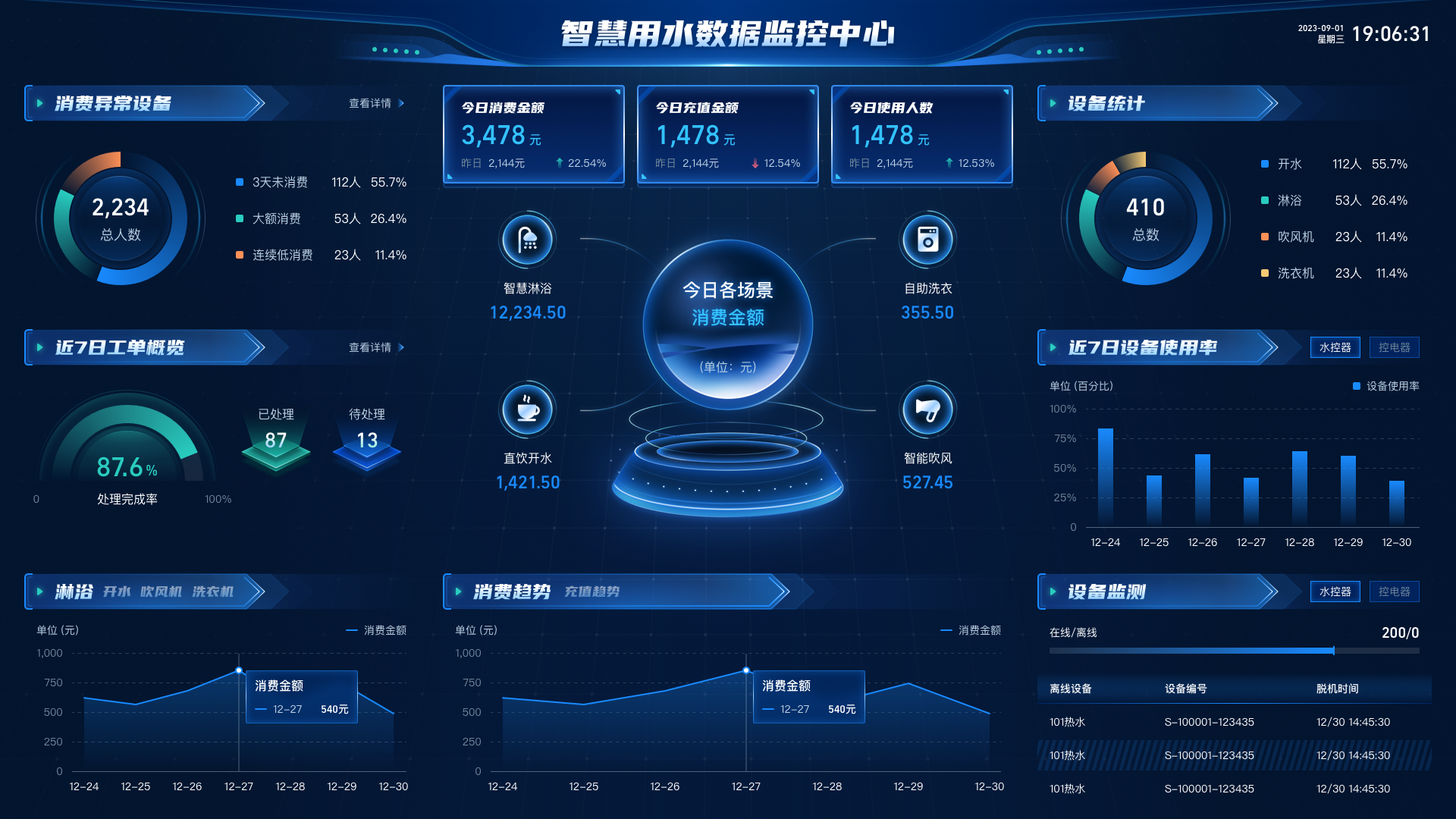 5.數(shù)據(jù)大屏.png