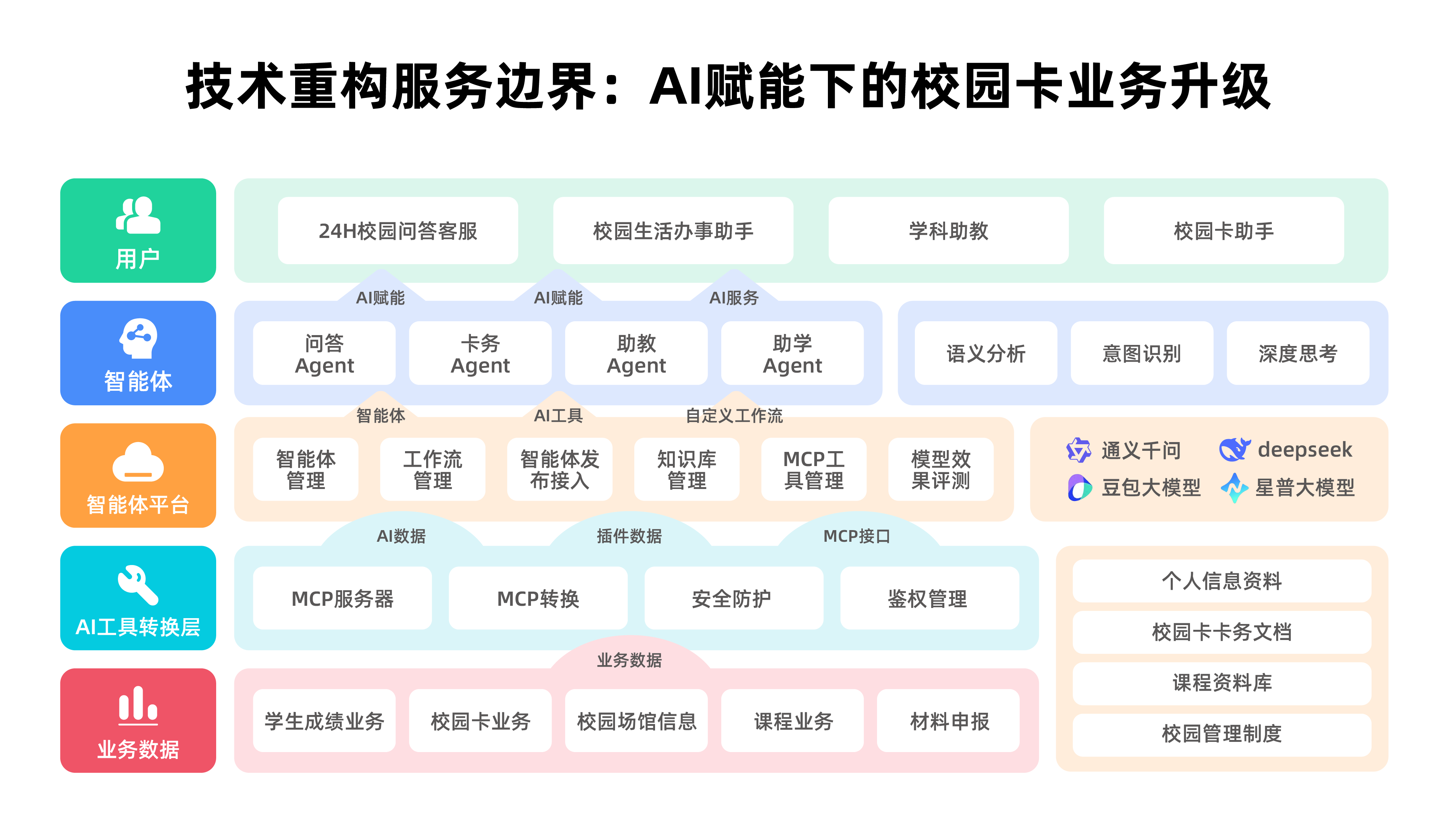 架構圖 2-02.png