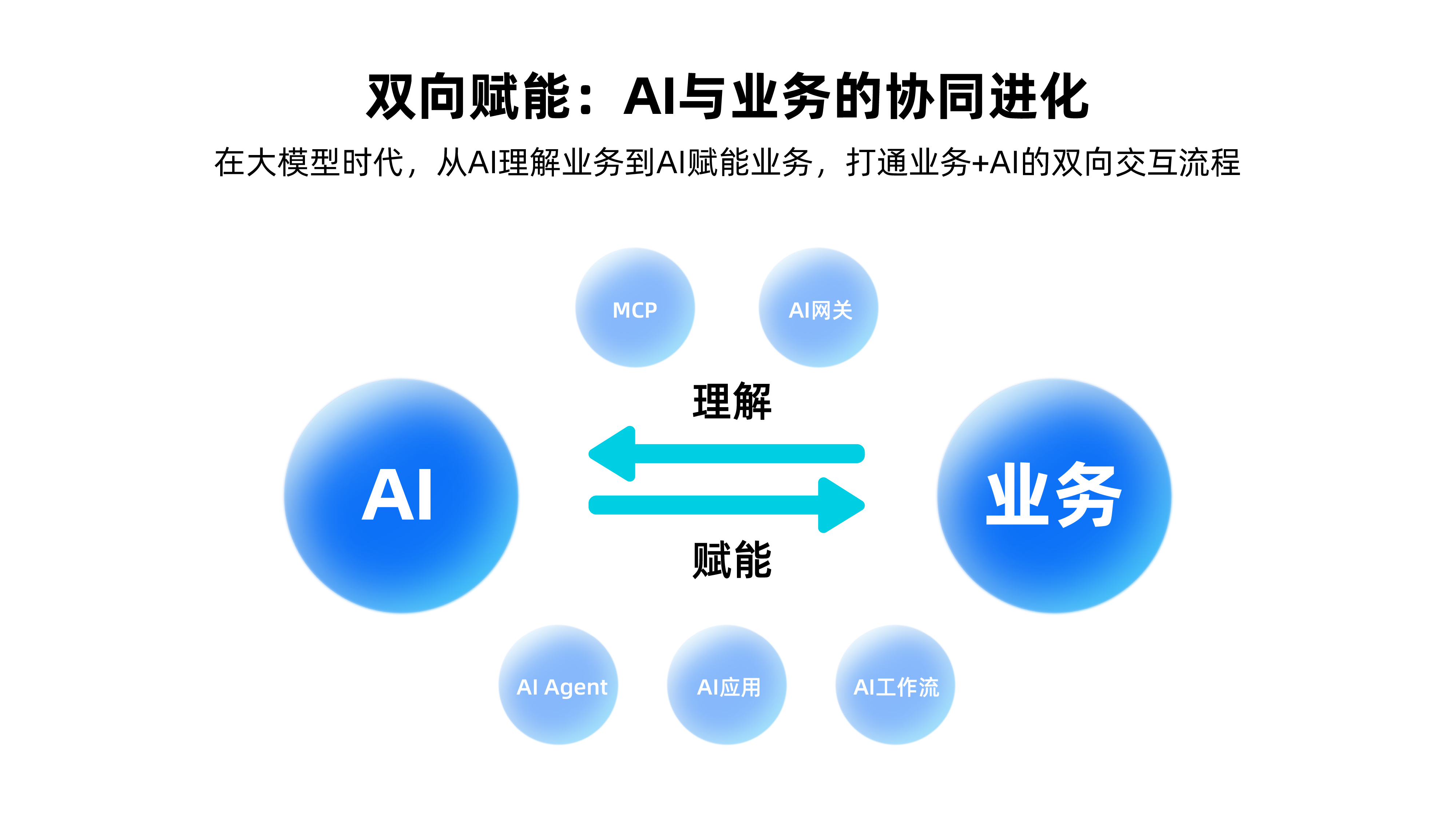 架構圖_畫板 1.png