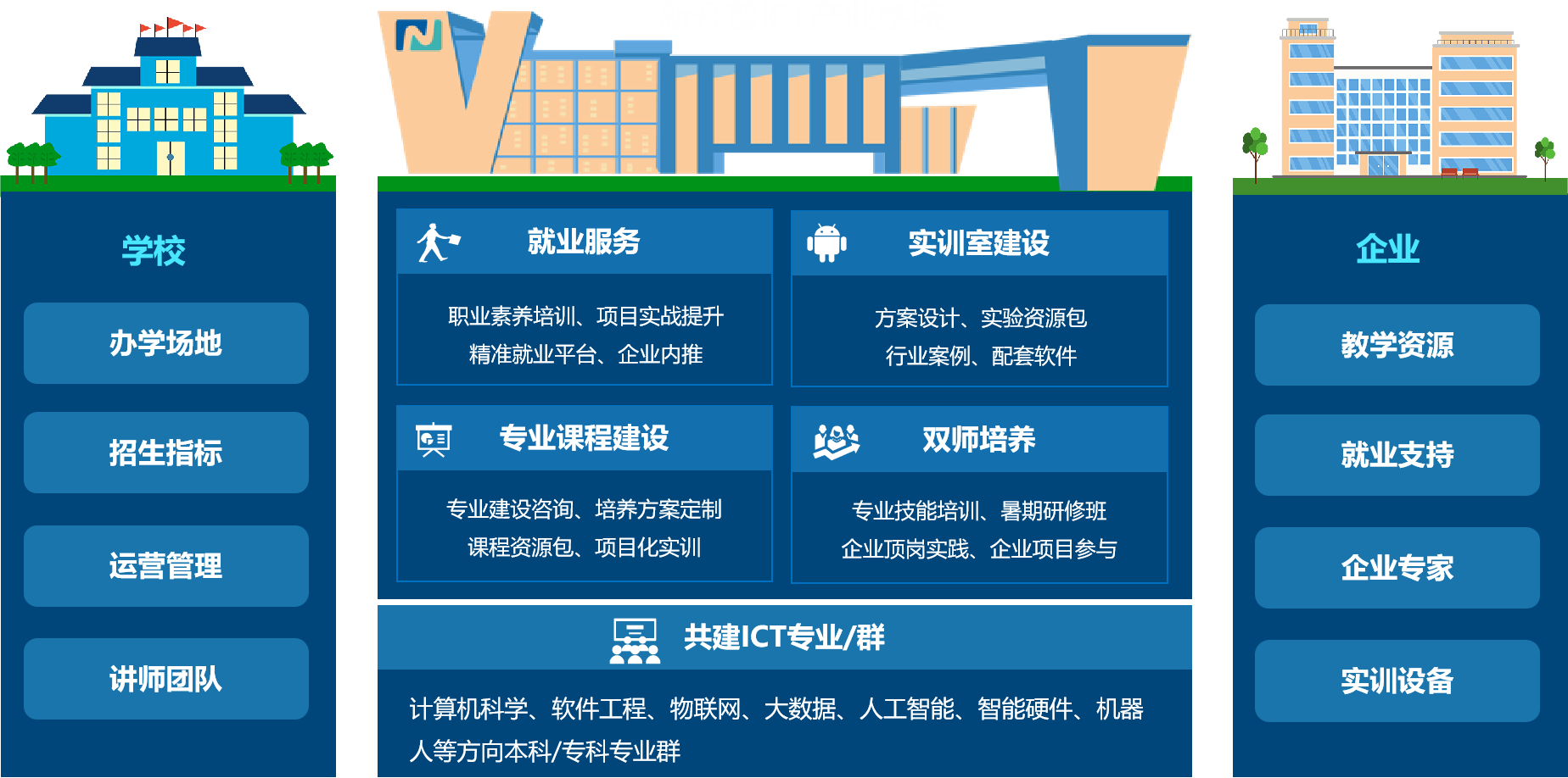 新開普亮相2025新一代信息技術(shù)交流會，分享AI驅(qū)動下的產(chǎn)教融合新路徑(圖5)