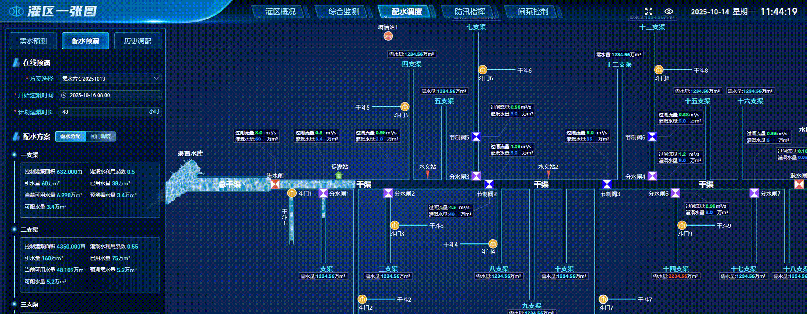 3.灌區(qū)軟文配水調(diào)度預演動態(tài)gif.gif