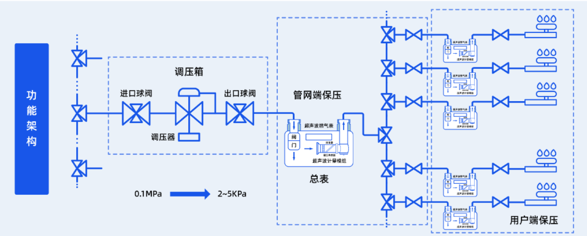 新開普亮相第27屆中國(guó)國(guó)際燃?xì)庹?，以?guó)產(chǎn)自主計(jì)量“芯”引領(lǐng)行業(yè)創(chuàng)新(圖4)