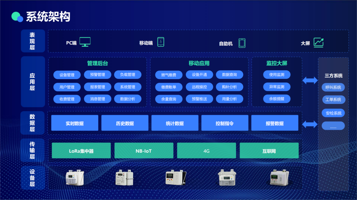 架構(gòu)圖.png