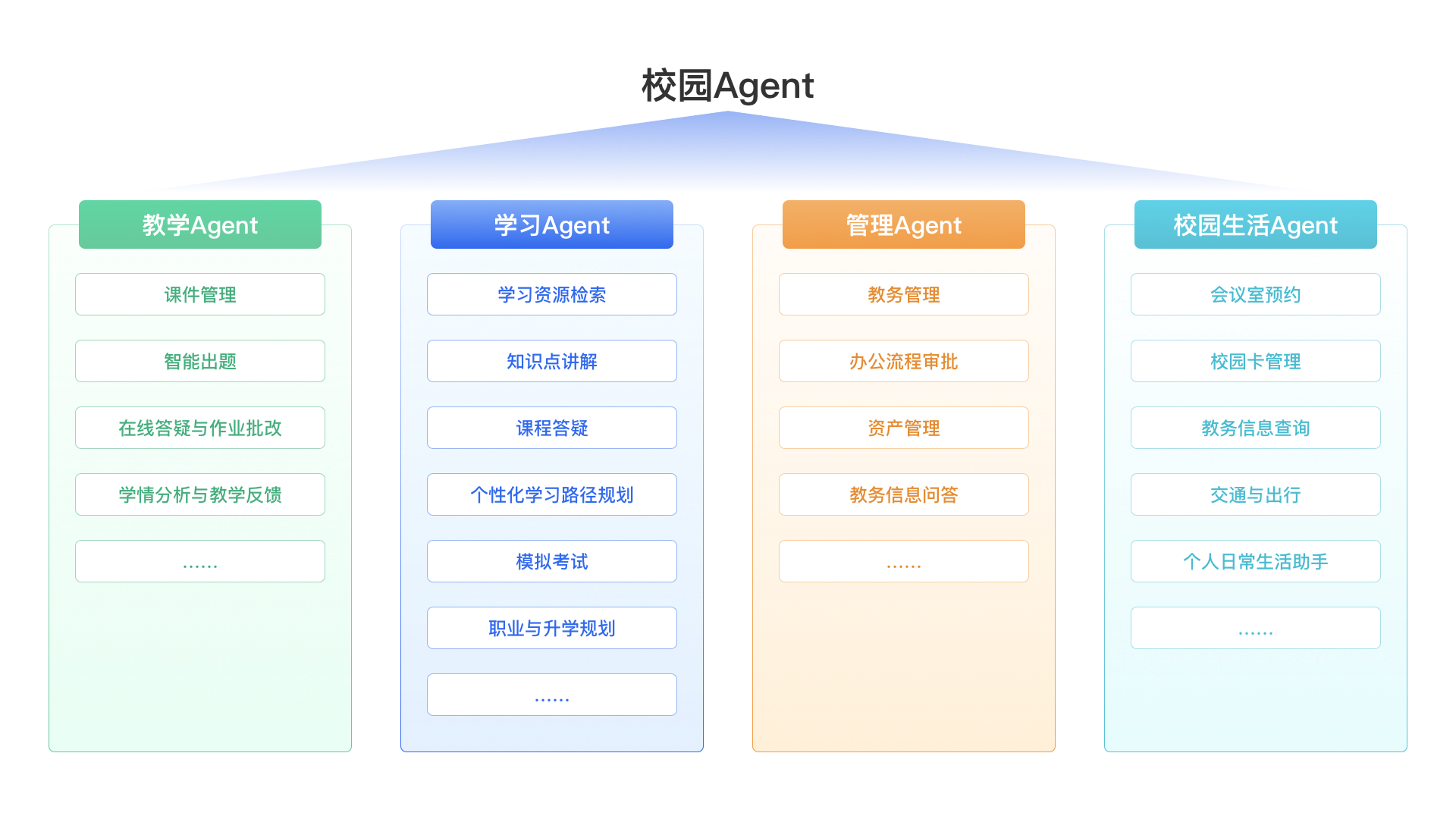 應(yīng)用為王 數(shù)據(jù)賦能|新開普攜“星普大模型”數(shù)智實(shí)踐成果閃耀教育盛會(huì)(圖4) 應(yīng)用為王 數(shù)據(jù)賦能|新開普攜“星普大模型”數(shù)智實(shí)踐成果閃耀教育盛會(huì)(圖4)