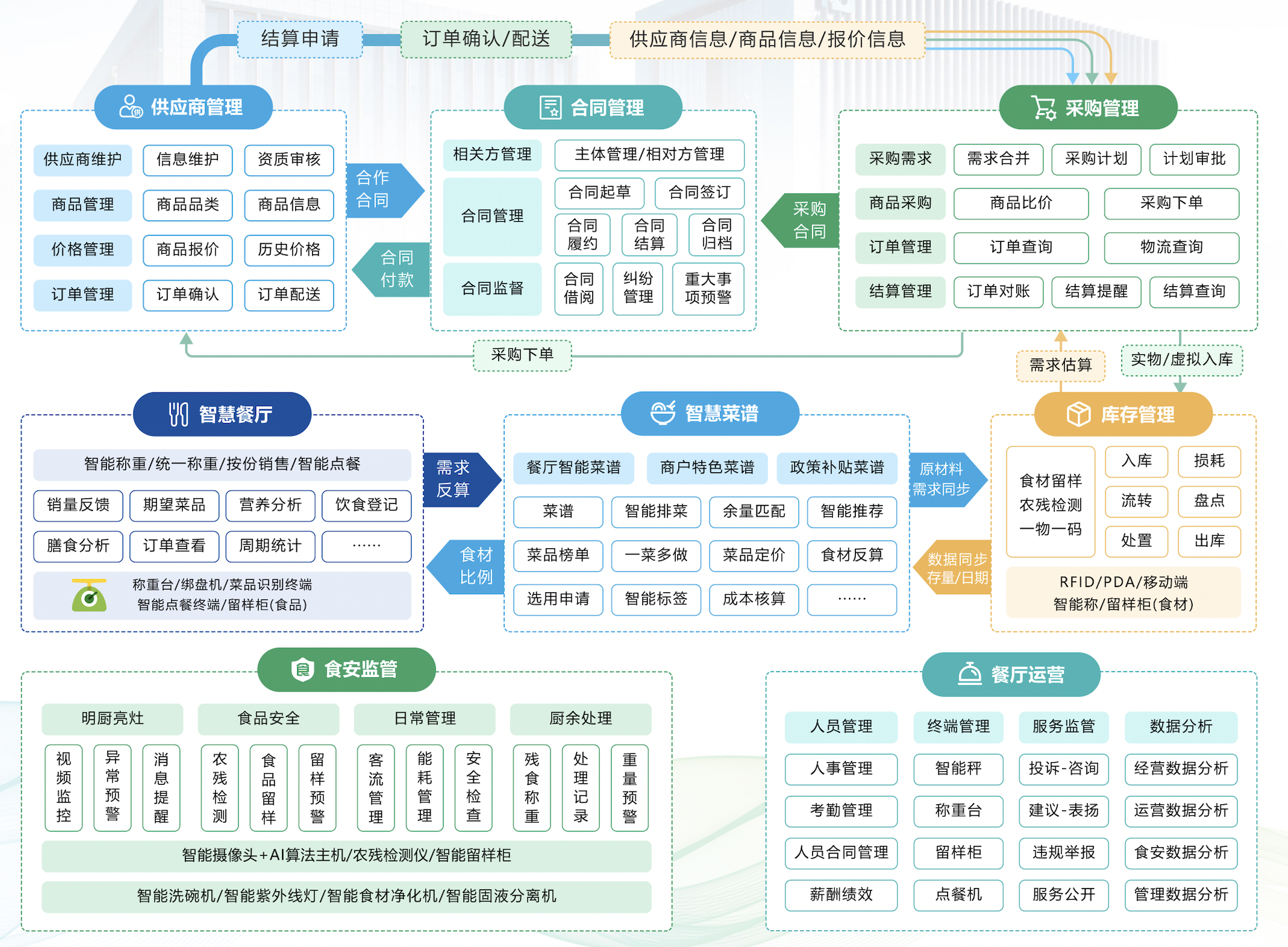 新開普亮相河南高?；锸彻芾砟甓仁?，智慧餐飲方案助力后勤服務(wù)升級(圖3)
