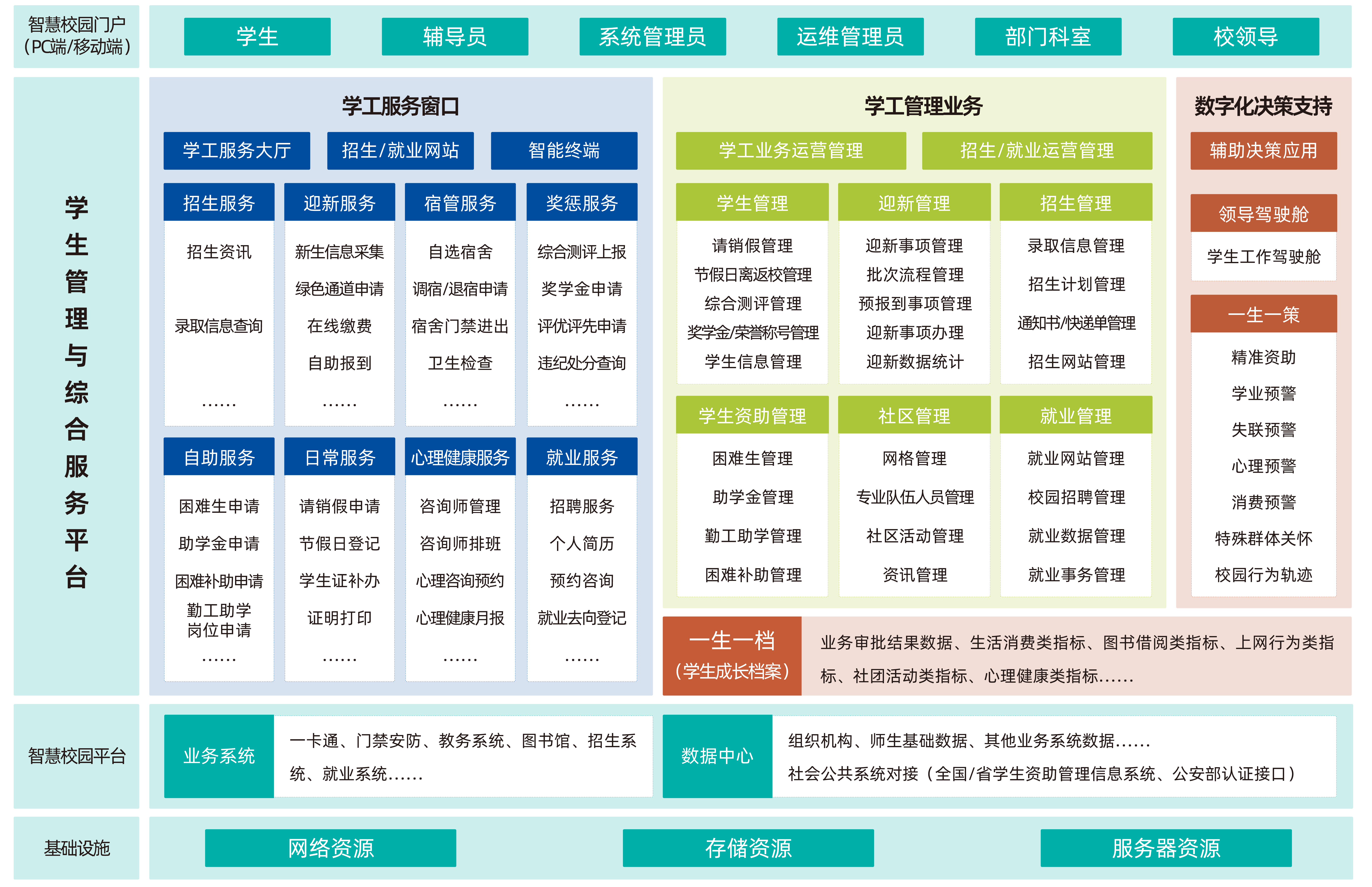 新開普亮相河南高校一站式社區(qū)建設交流會，全棧賦能智慧校園新生態(tài)(圖3)