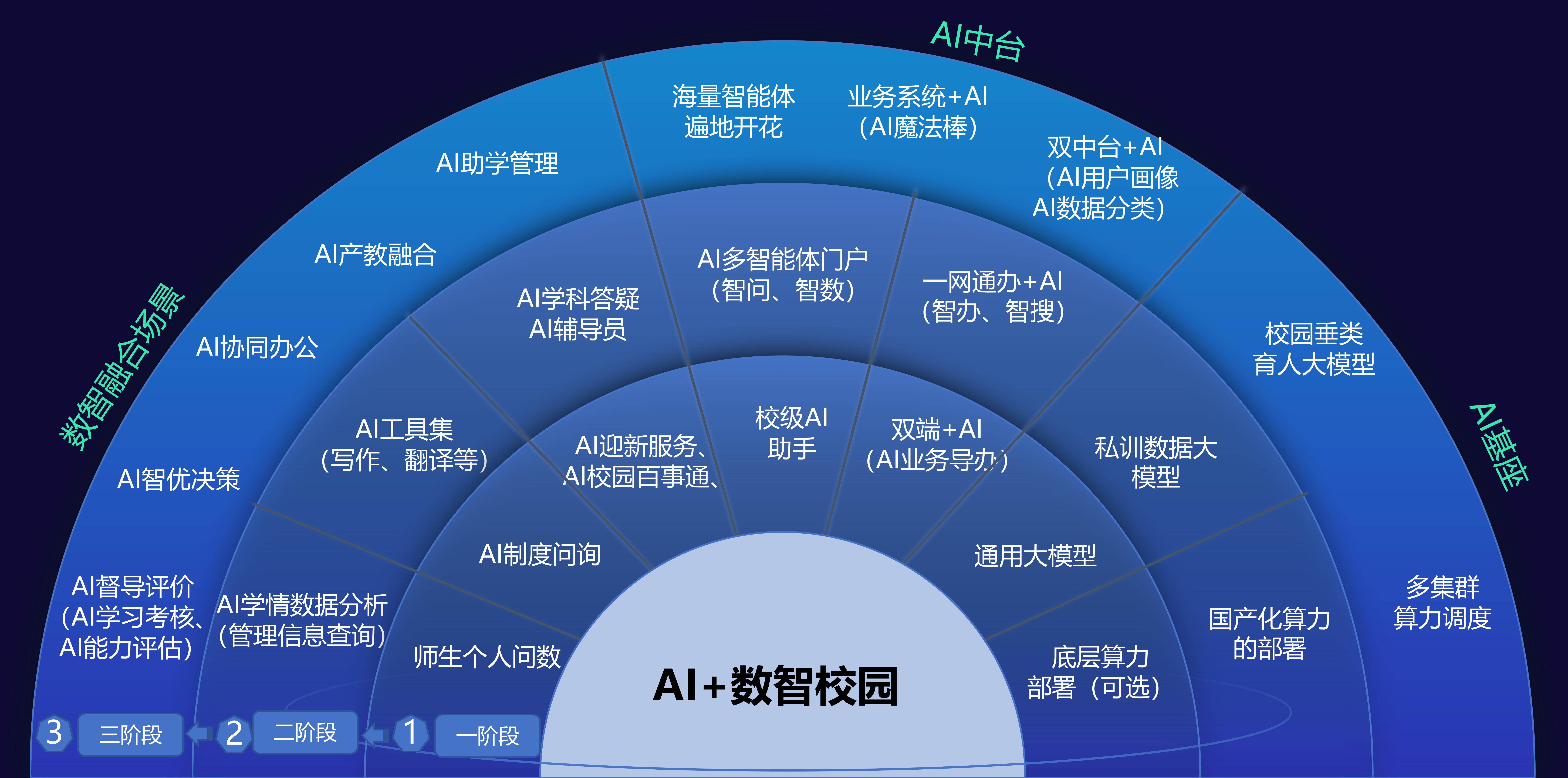 新開普“星普大模型”榮獲行業(yè)大獎(jiǎng)，攜手海光共建自主可控AI新生態(tài)(圖3)