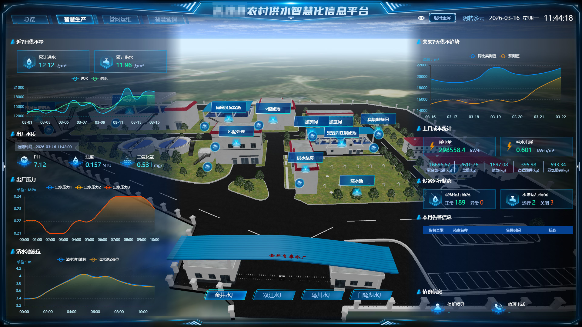 新開普“數(shù)字孿生城鄉(xiāng)供水方案”榮獲2025年河南省大數(shù)據(jù)典型解決方案(圖2)