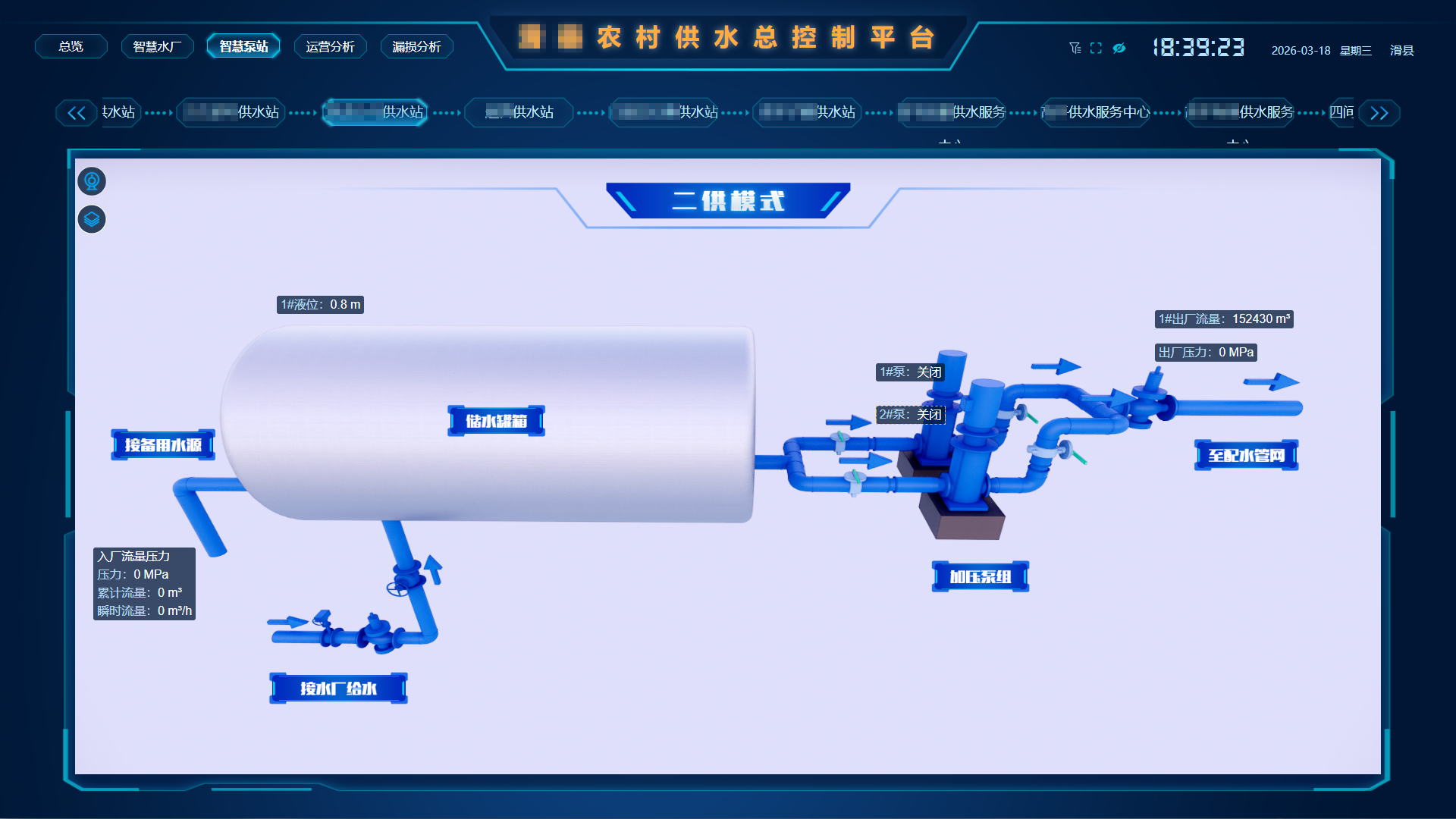 新開普“數(shù)字孿生城鄉(xiāng)供水方案”榮獲2025年河南省大數(shù)據(jù)典型解決方案(圖5)