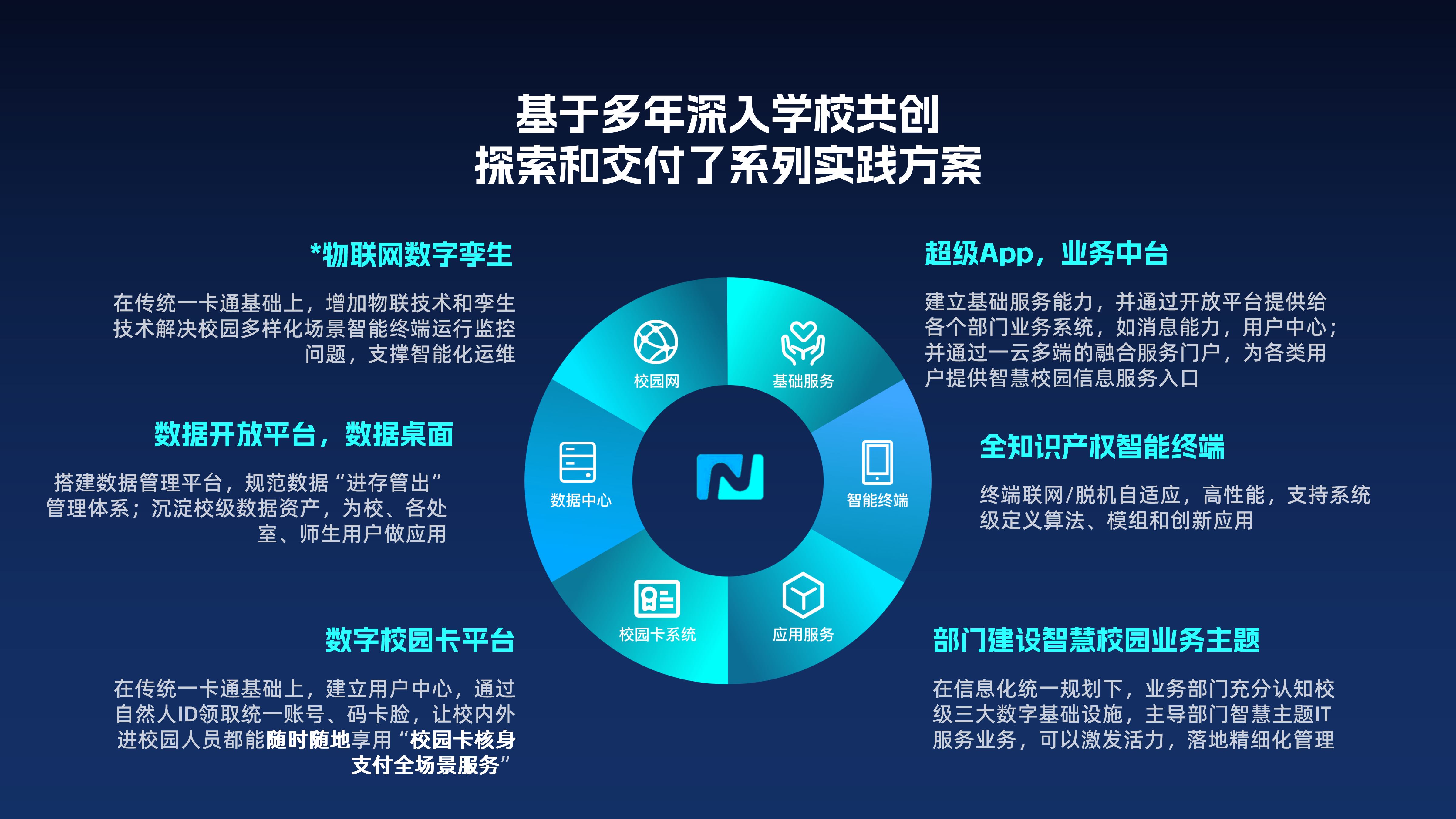 新開普宣講-數(shù)字化轉(zhuǎn)型0323(正式版)_04.png