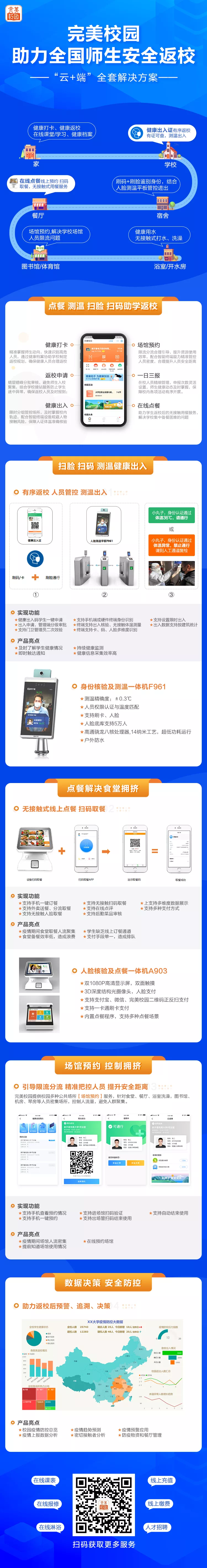 防疫工具包來了！完美校園為秋季學(xué)期復(fù)學(xué)復(fù)課提供全套解決方案！(圖11)