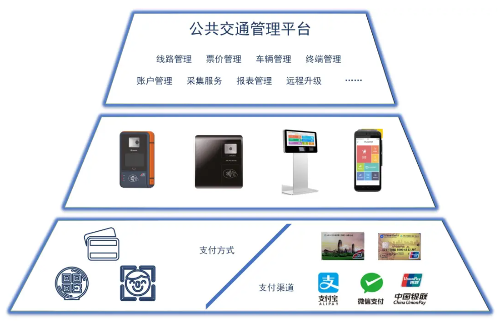 云閃付APP上線長(zhǎng)沙公交，大咖體驗(yàn)新開普終端當(dāng)場(chǎng)豎起大拇指！(圖4)