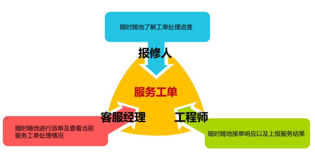 快捷升級(jí)！新開(kāi)普服務(wù)寶-微信小程序正式上線(xiàn)！(圖1)