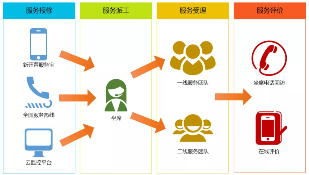 快捷升級(jí)！新開(kāi)普服務(wù)寶-微信小程序正式上線(xiàn)！(圖3)
