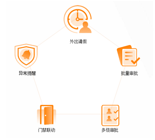 多校區(qū)復(fù)學(xué)聯(lián)動(dòng)困難？完美數(shù)聯(lián)混合云助力高校實(shí)現(xiàn)智能管控！(圖3)