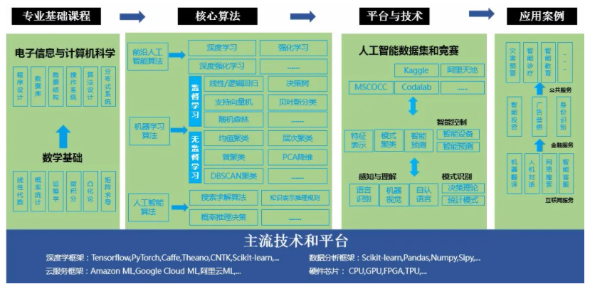 收藏！如果未來屬于人工智能，該如何培養(yǎng)掌握它的“新人類”？(圖2)