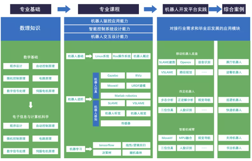收藏！如果未來屬于人工智能，該如何培養(yǎng)掌握它的“新人類”？(圖7)