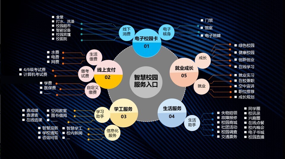 新開普深入客戶研討，共繪智慧校園美好藍(lán)圖！(圖8)