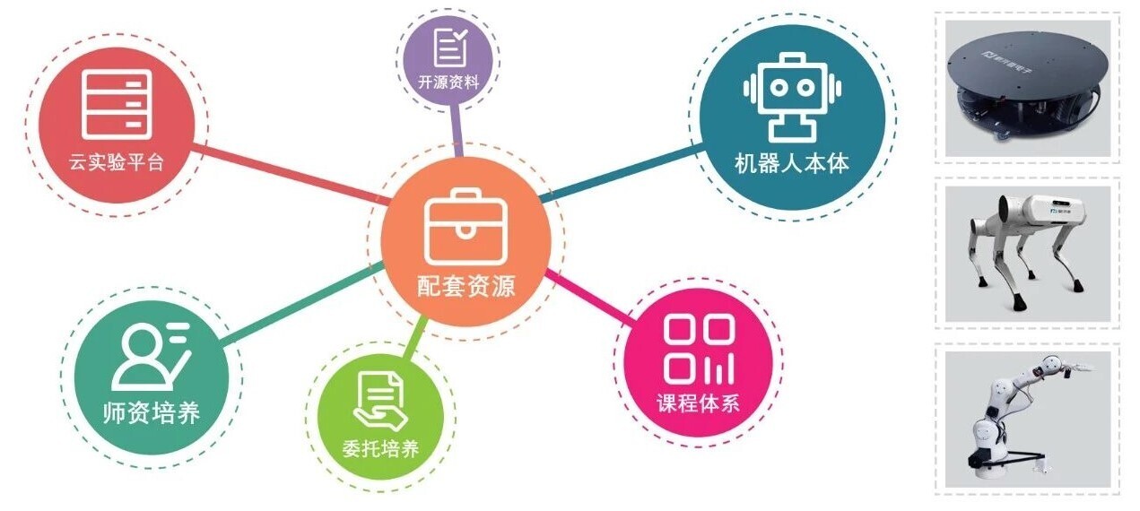 新開普攜VR數(shù)控示教一體機(jī)等教學(xué)產(chǎn)品亮相全國大學(xué)生工程訓(xùn)練綜合能力競(jìng)賽陜西賽區(qū)競(jìng)賽！(圖6)