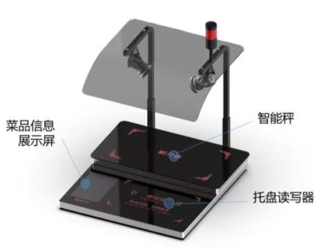 重磅丨新開普智慧餐廳自助稱重結(jié)算方案來啦！(圖3)