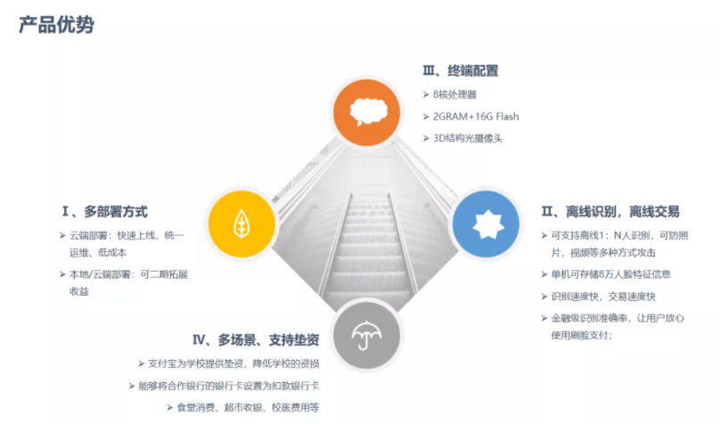 共贏！新開普攜手生態(tài)合作伙伴，構(gòu)建中職、普教智慧校園(圖3)