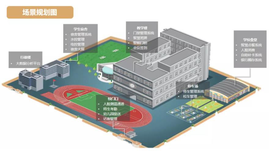 共贏！新開普攜手生態(tài)合作伙伴，構(gòu)建中職、普教智慧校園(圖2)
