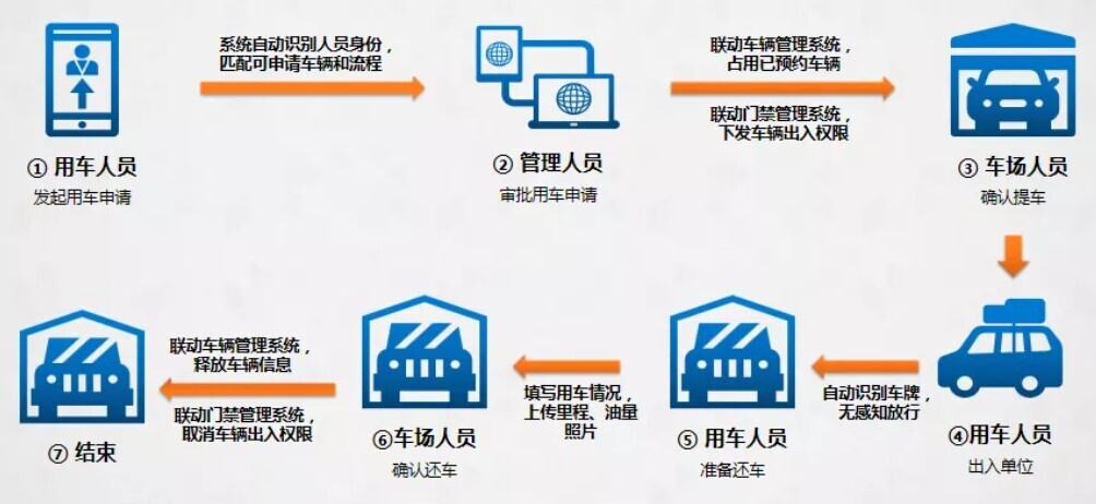 人不在囧途，車不陷窘境！新開(kāi)普智慧班車管理系統(tǒng)升級(jí)上新啦！(圖5)