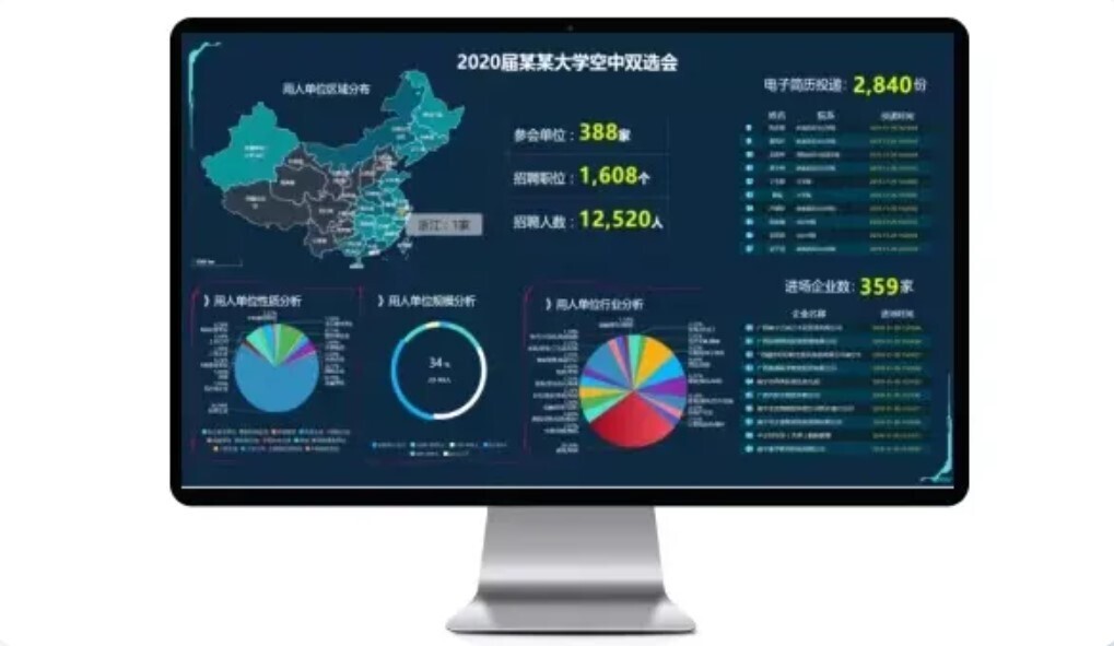 空中招聘！新開(kāi)普就業(yè)寶為疫情下2021秋季高校智慧就業(yè)保駕護(hù)航(圖3)