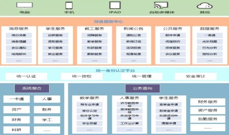 2019年高校智慧校園研討會圓滿落幕，新開普助力智慧校園建設(shè)(圖3)