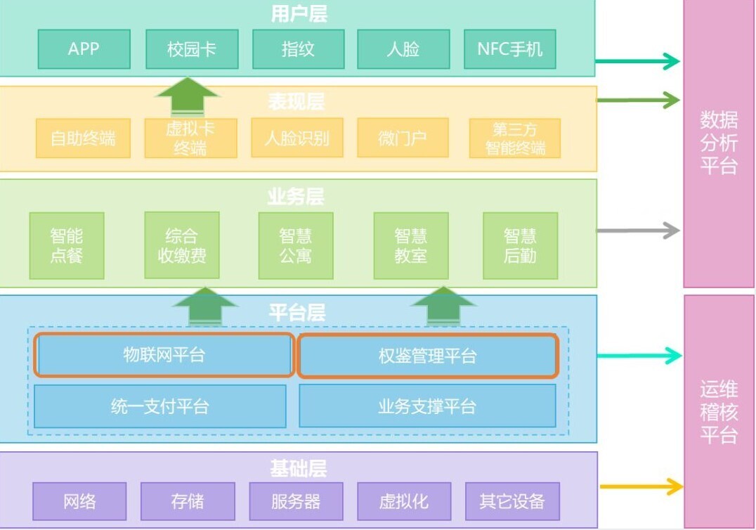 案例 | 重頂層設(shè)計，看這所國家示范學(xué)校如何get教育部肯定(圖2)