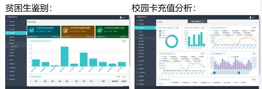 案例 | 智慧校園怎么建，陜西工業(yè)職業(yè)技術(shù)學(xué)院帶你一覽全局(圖12)