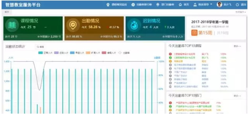 智慧教室落地，電子班牌展現(xiàn)無限服務(wù)價(jià)值(圖2)