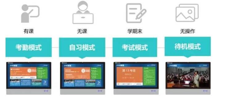 智慧教室落地，電子班牌展現(xiàn)無限服務(wù)價(jià)值(圖5)