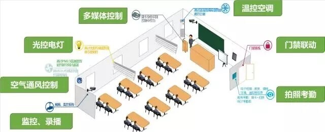 智慧教室落地，電子班牌展現(xiàn)無限服務(wù)價(jià)值(圖10)