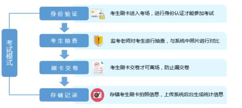 智慧教室落地，電子班牌展現(xiàn)無限服務(wù)價(jià)值(圖6)