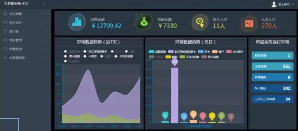 新開普大數(shù)據(jù)分析平臺：讓數(shù)據(jù)可查、可控、可決策(圖1)