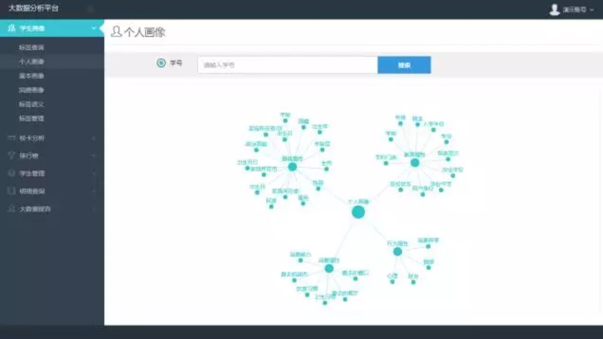 新開普大數(shù)據(jù)分析平臺：讓數(shù)據(jù)可查、可控、可決策(圖2)