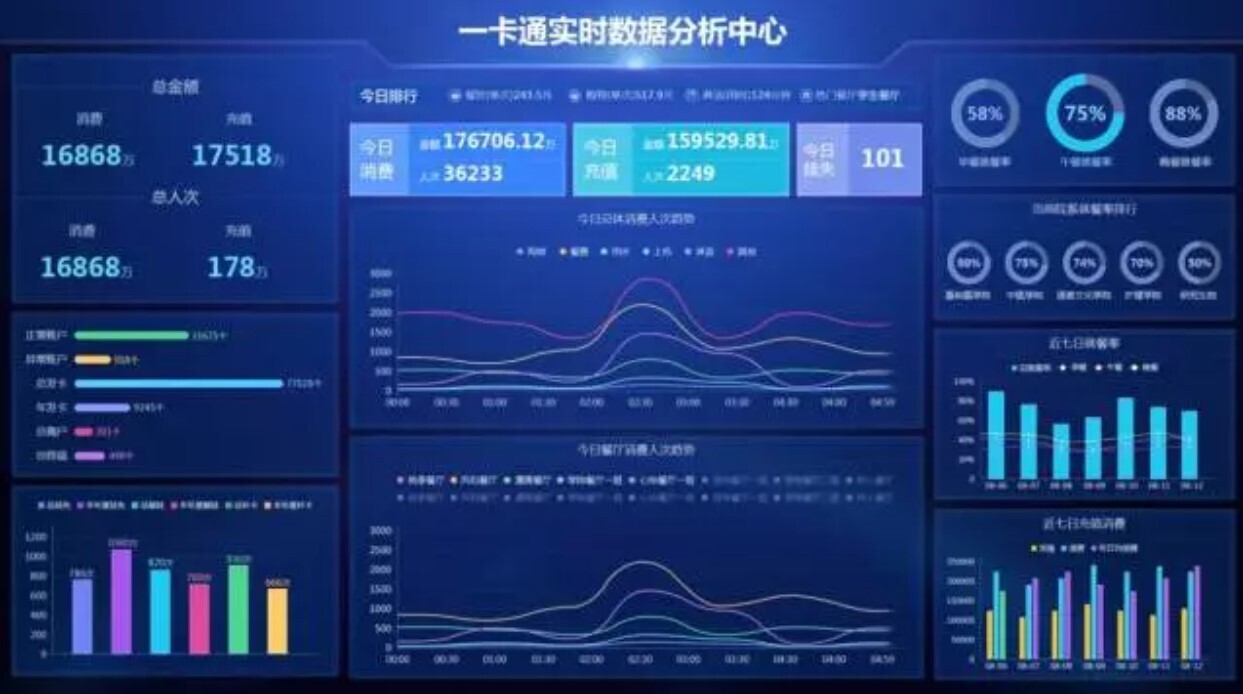 新開普大數(shù)據(jù)分析平臺：讓數(shù)據(jù)可查、可控、可決策(圖4)