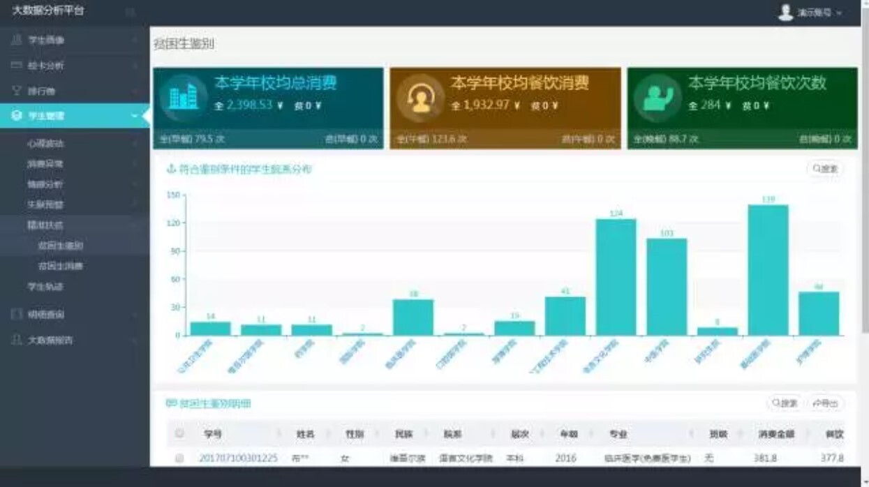 新開普大數(shù)據(jù)分析平臺：讓數(shù)據(jù)可查、可控、可決策(圖6)