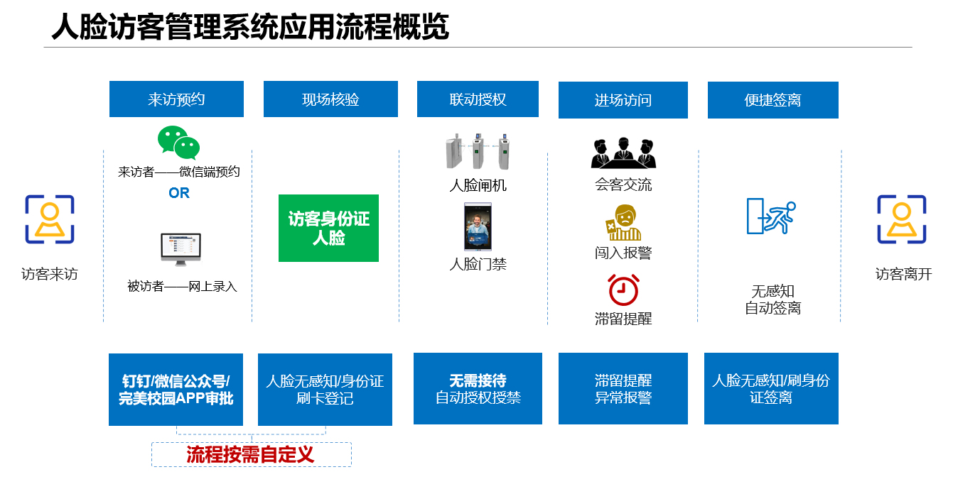 新功能來啦！人臉訪客管理系統(tǒng)讓您的訪客管理更easy！(圖5)