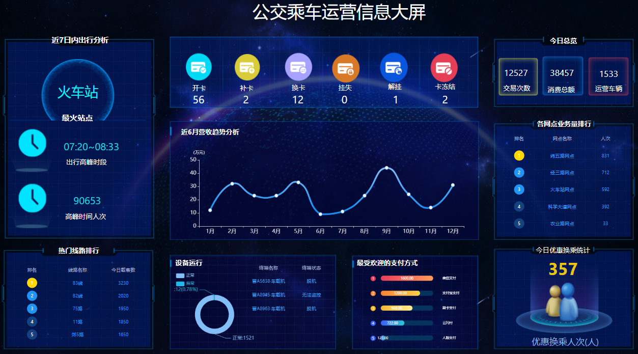秒識別 閃支付 靠臉出行 步履不停！(圖6)