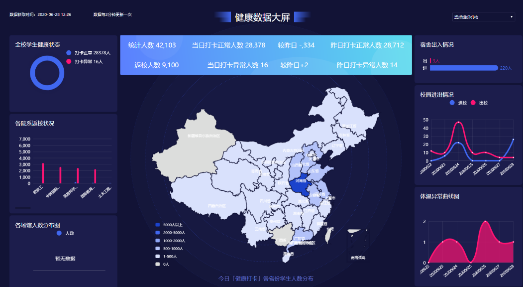 平安開學(xué) | 新開普完美校園助力河南工業(yè)大學(xué)構(gòu)建秋季返校工作安全防護網(wǎng)(圖2)