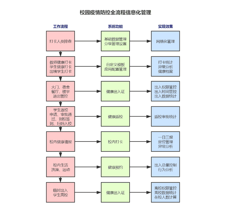 平安開學(xué) | 新開普完美校園助力河南工業(yè)大學(xué)構(gòu)建秋季返校工作安全防護網(wǎng)(圖3)