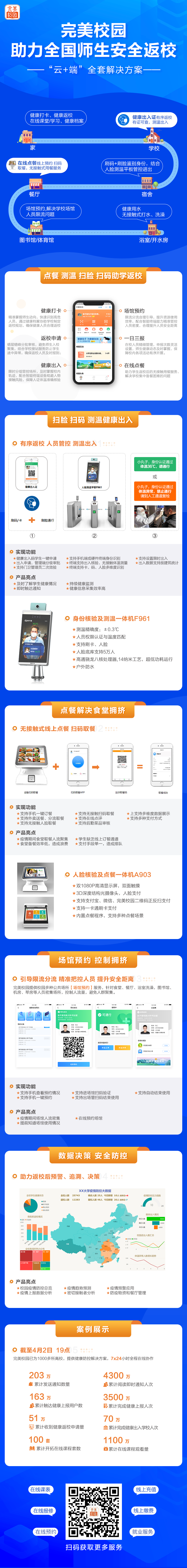 平安開學(xué) | 新開普完美校園助力河南工業(yè)大學(xué)構(gòu)建秋季返校工作安全防護網(wǎng)(圖7)