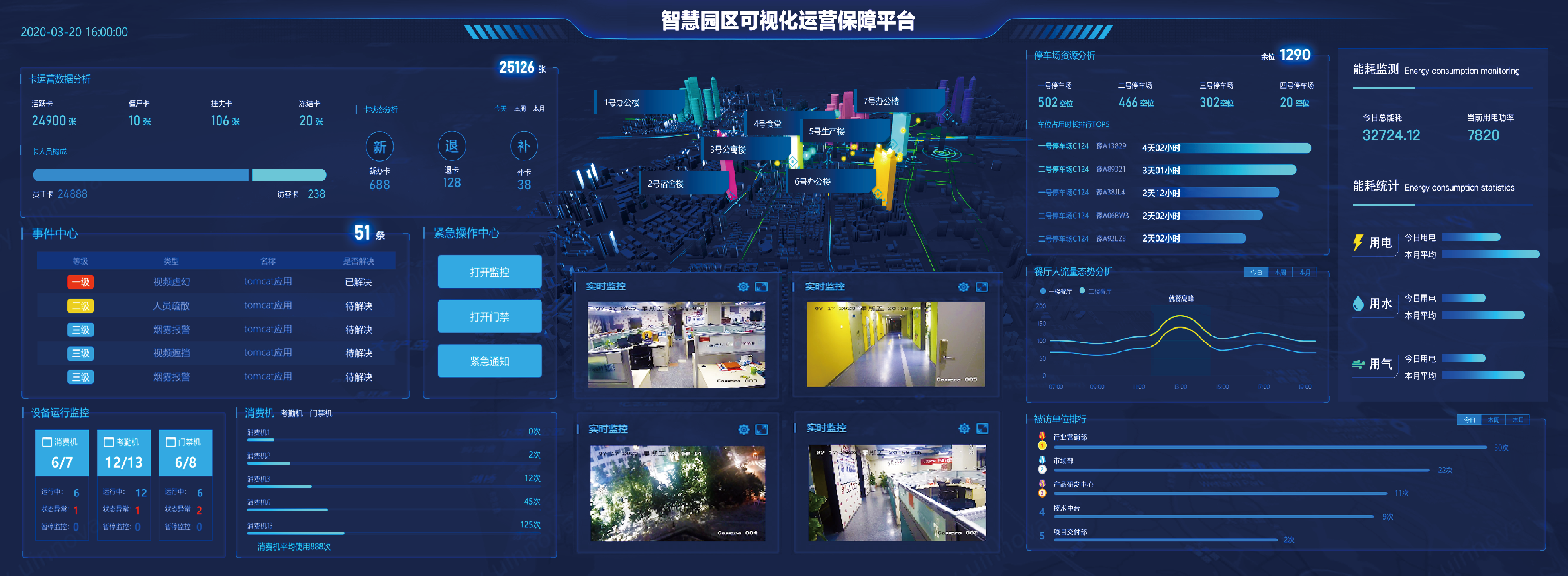 智慧企業(yè)運(yùn)營(yíng)神器！新開(kāi)普可視化運(yùn)營(yíng)保障平臺(tái)等你來(lái)Pick(圖2)