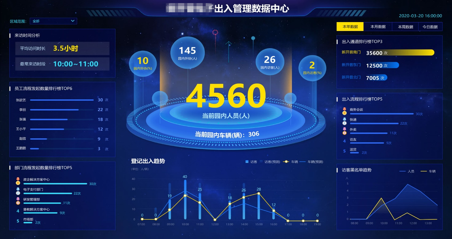 智慧企業(yè)運(yùn)營(yíng)神器！新開(kāi)普可視化運(yùn)營(yíng)保障平臺(tái)等你來(lái)Pick(圖6)