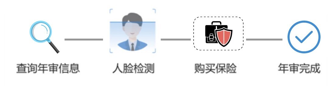 智慧公交 創(chuàng)新服務(wù) | 新開普“完美出行”正式上線！(圖2)