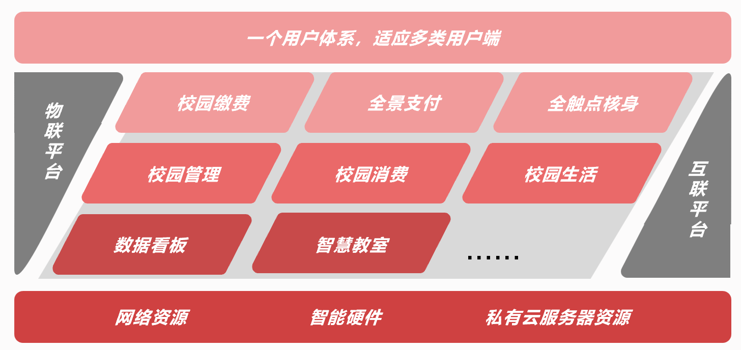 圓滿落幕！新開普與洪江市政府、中國銀行正式簽約K12智慧校園項目！(圖3)